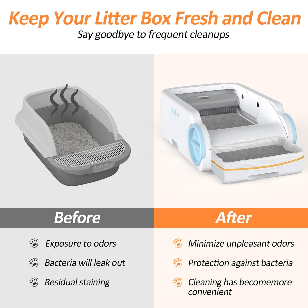 Self Cleaning Cat Litter Box, Open-Top Automatic Litter Box for Multiple Cats with App Control, Safety Sensors Protection, Odor Control Includes 2 Roll Waste Bin Liners and 1 Litter Mat, White